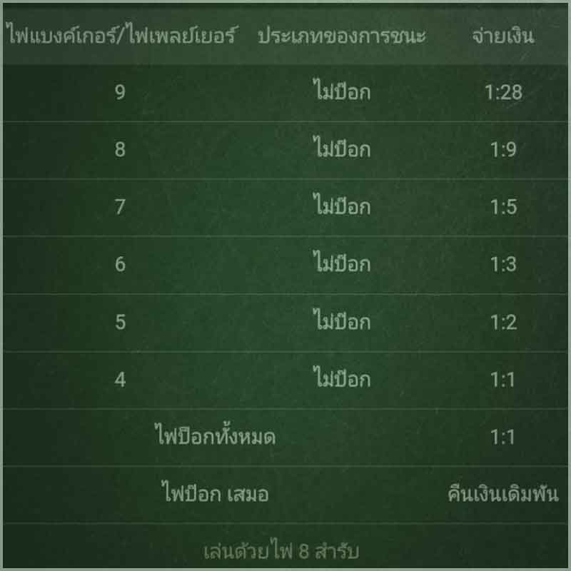 โบนัสเซ็กซี่บาคาร่า