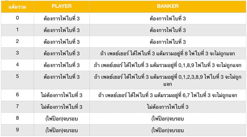 how-to-play-baccarat-07