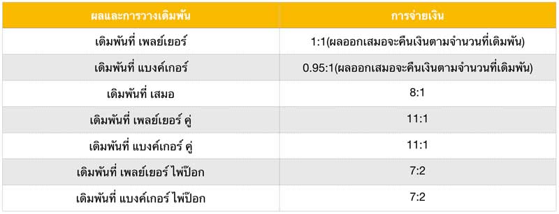how-to-play-baccarat-08