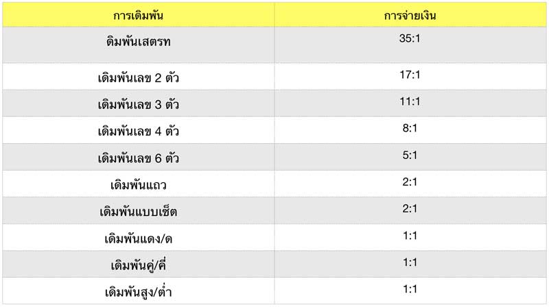 how-to-play-roulette-09